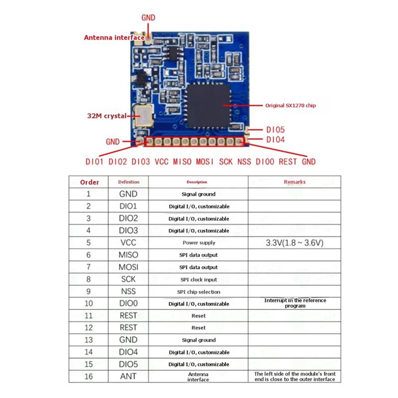 2X SX1278 ลอร่า 433 เมกะเฮิร์ต - Arduino Kit บทวิจารณ์และราคา