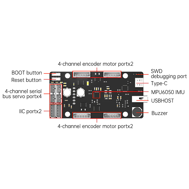 บอร์ดควบคุม ROS STM32 สำหรับเซ - Pi Power Supply บทวิจารณ์และราคา